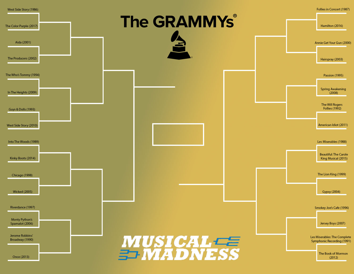 Grammy Musical Madness